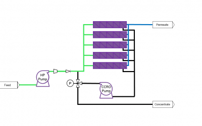 Closed-Circuit Reverse Osmosis (CCRO) – DesaliTecTM